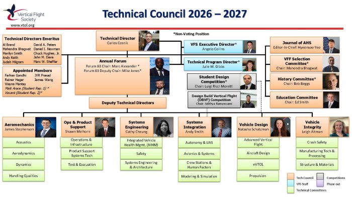 VFS Tech Council Organizational Chart 2026-2027