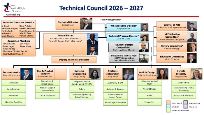 Technical Council 2026-2027 VFS Tech Council Organizational Chart 2026-2027