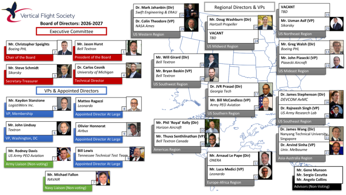 VFS Board of Directors 2026-27 VFS Board of Directors Graphic-2026-27
