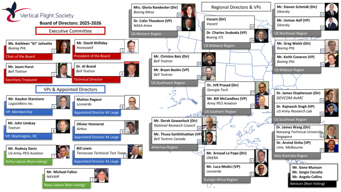 VFS Board of Directors Graphic 2025-26 (jpg)